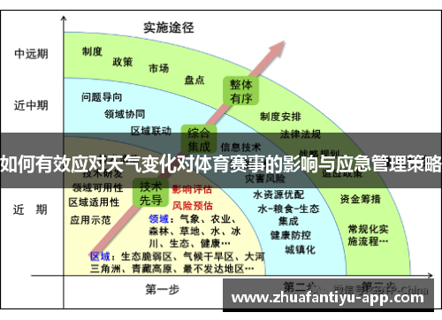 如何有效应对天气变化对体育赛事的影响与应急管理策略