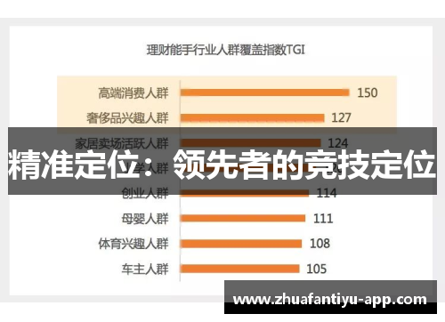 精准定位：领先者的竞技定位